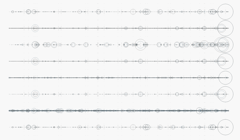 Metric Compaison for A Simulation of Beijing Air Quality